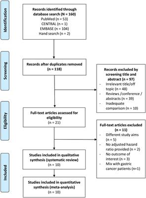 Prognostic impact of myosteatosis in patients with colorectal cancer undergoing curative surgery: an updated systematic review and meta-analysis